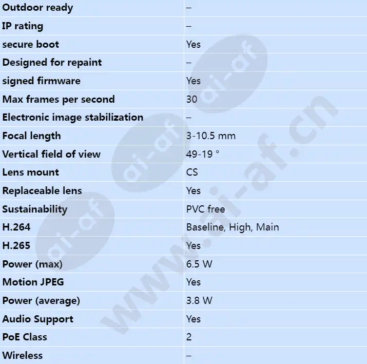 axis-m1135_s_en-01.webp