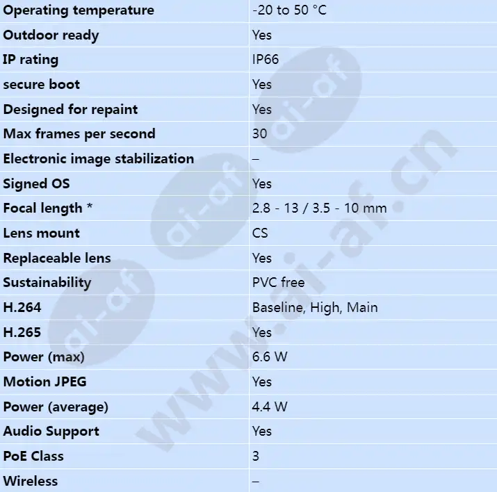 axis-m1137-e-mk-ii_s_en-01.webp