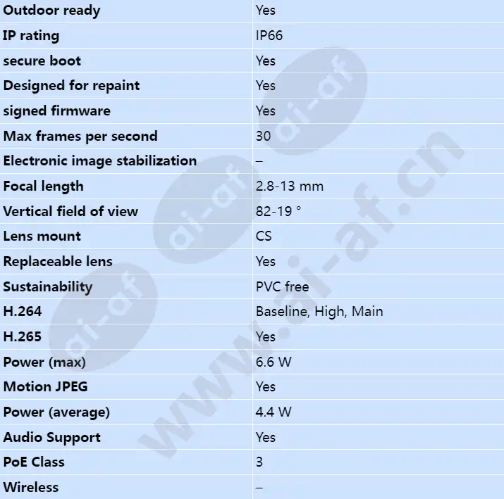 axis-m1137-e_s_en-01.webp