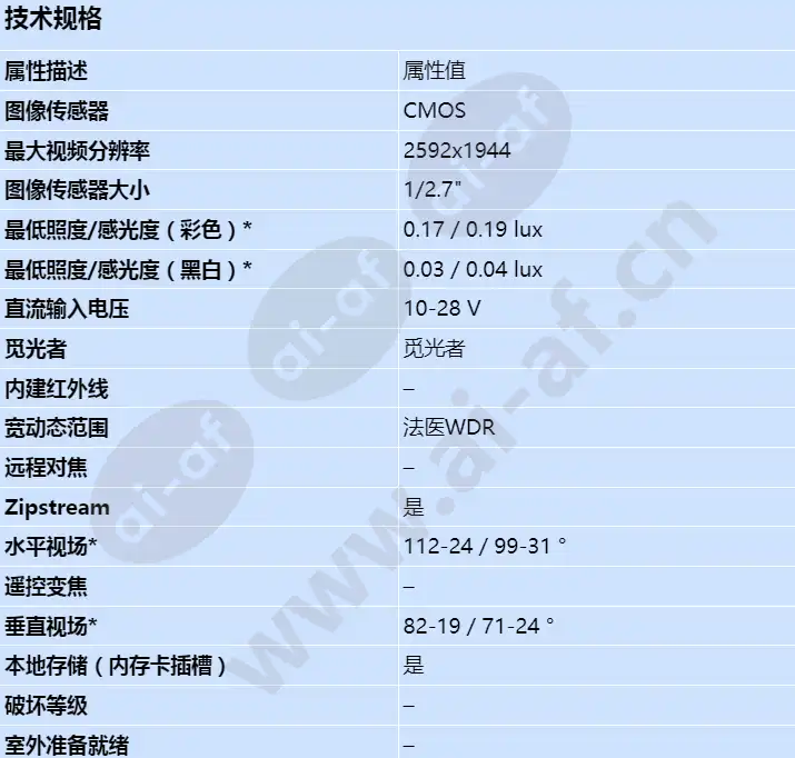 axis-m1137-mk-ii_s_cn-00.webp