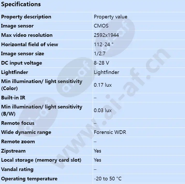 axis-m1137_s_en-00.webp