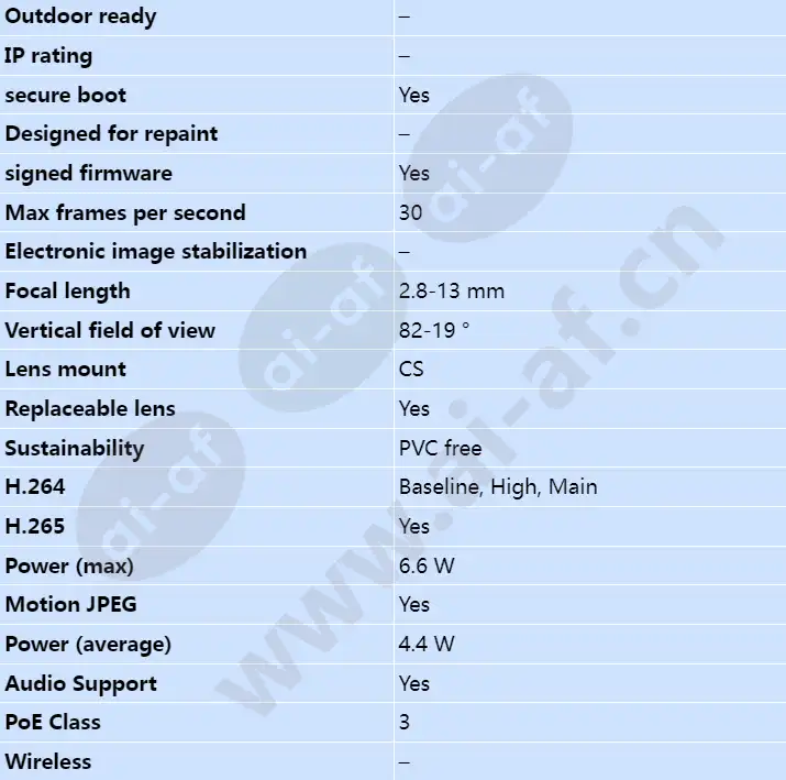 axis-m1137_s_en-01.webp