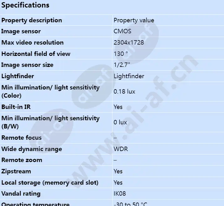 axis-m2036-le_s_en-00.webp