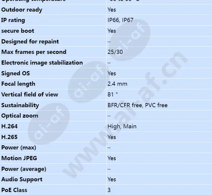 axis-m2036-le_s_en-01.webp