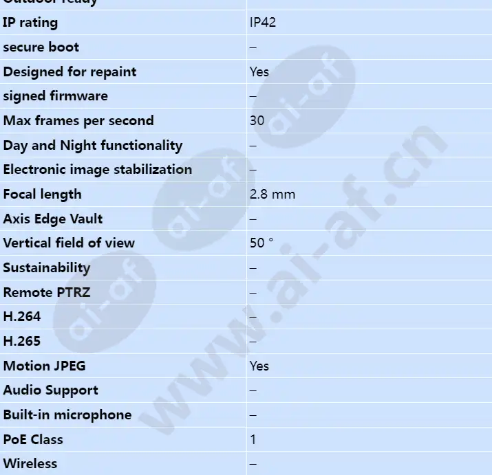 axis-m3004-v_s_en-01.webp