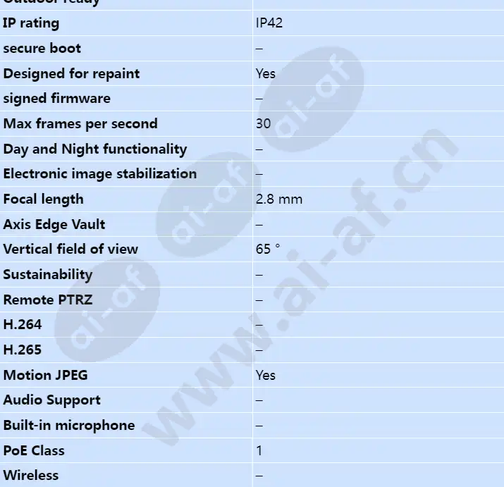 axis-m3005-v_s_en-01.webp