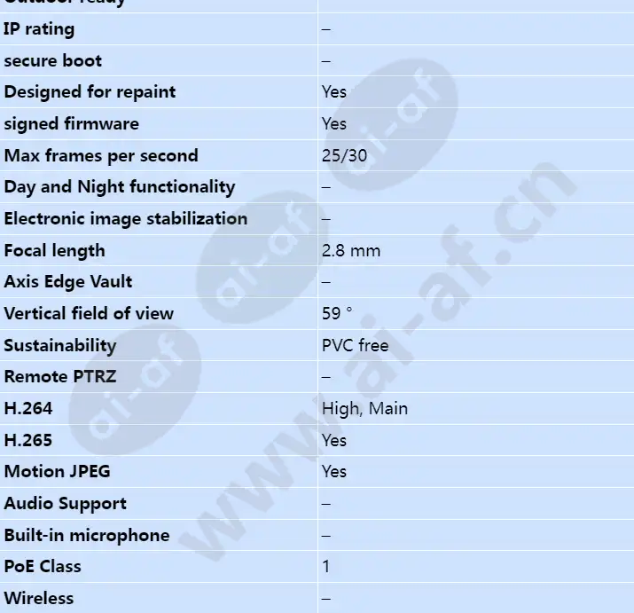 axis-m3015_s_en-01.webp