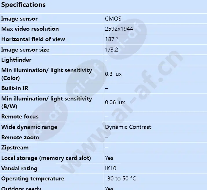 axis-m3037-pve_s_en-00.webp