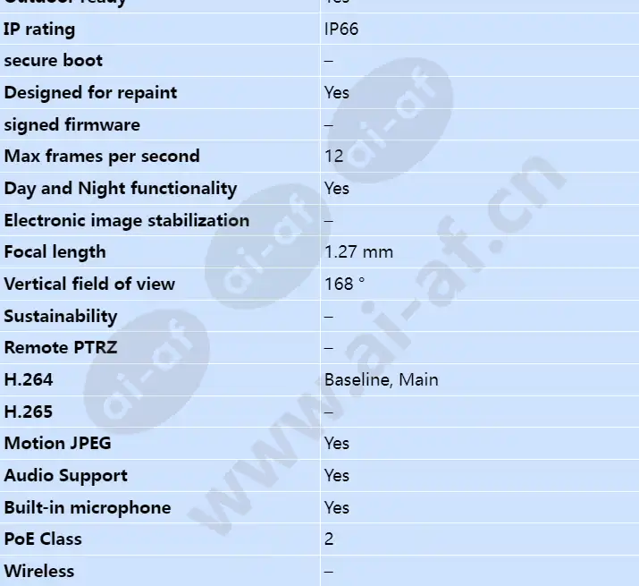 axis-m3037-pve_s_en-01.webp