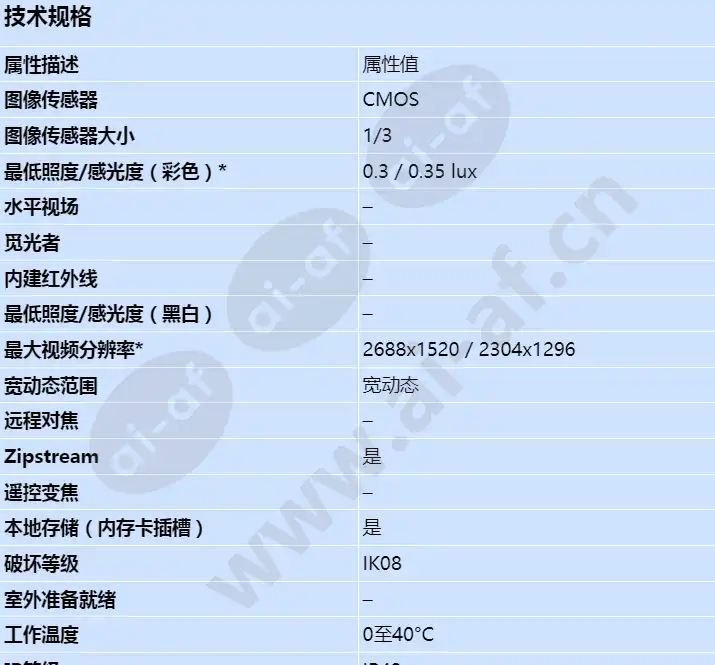 axis-m3046-v_s_cn-00.webp