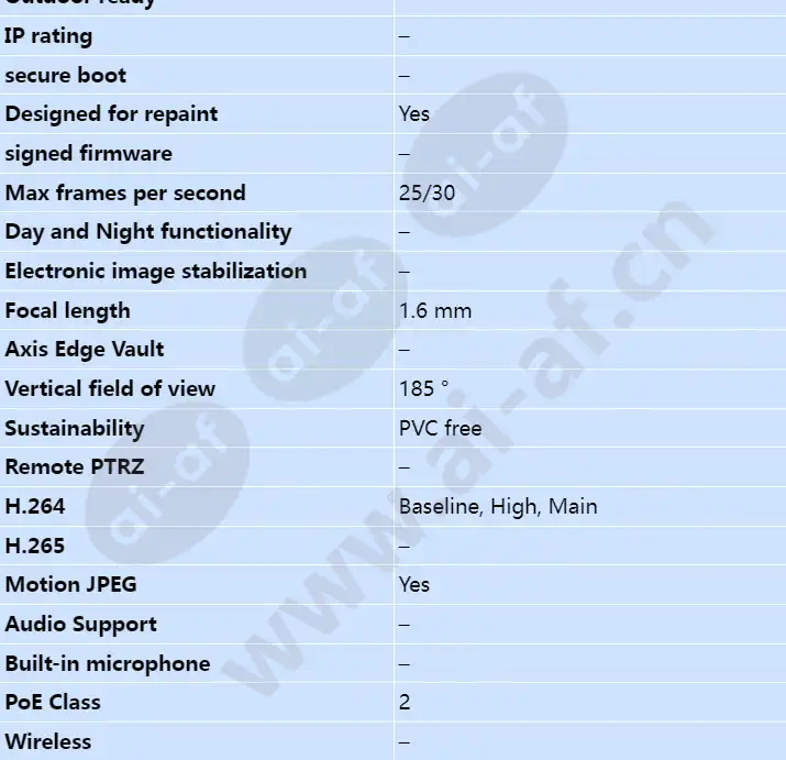 axis-m3047-p_s_en-01.webp