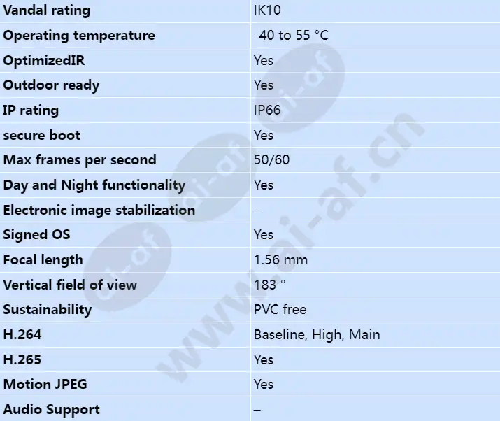 axis-m3057-plr-mk-ii_s_en-01.webp