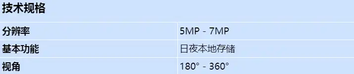 axis-m3057-plve-mkii_s_cn.webp