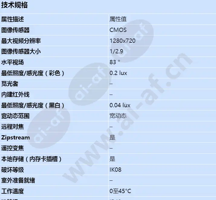 axis-m3064-v_s_cn-00.webp