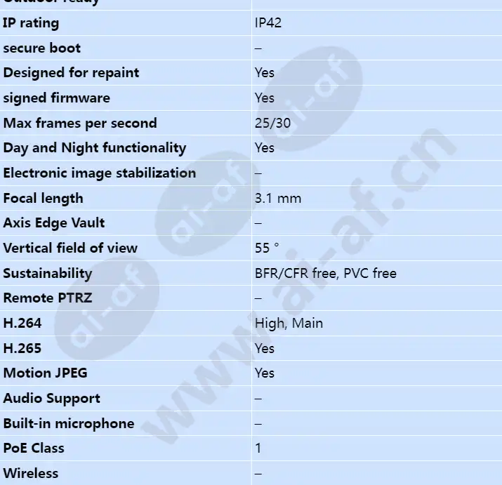 axis-m3065-v_s_en-01.webp