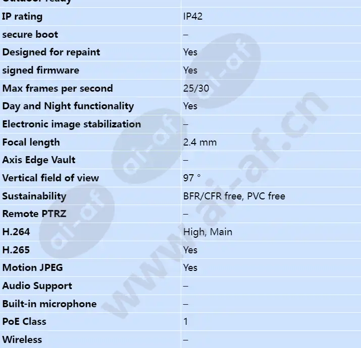 axis-m3066-v_s_en-01.webp