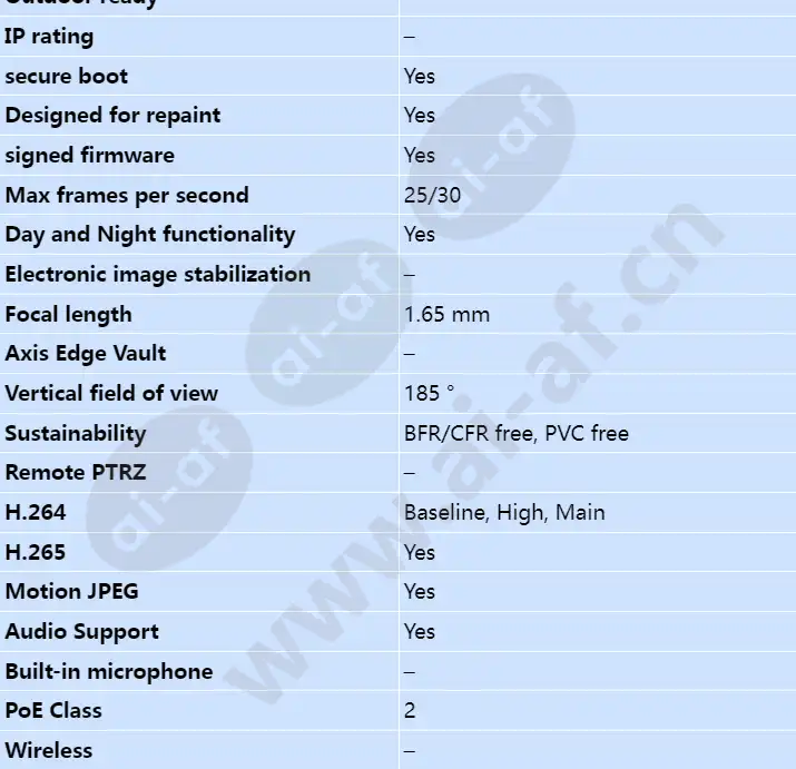 axis-m3068-p_s_en-01.webp