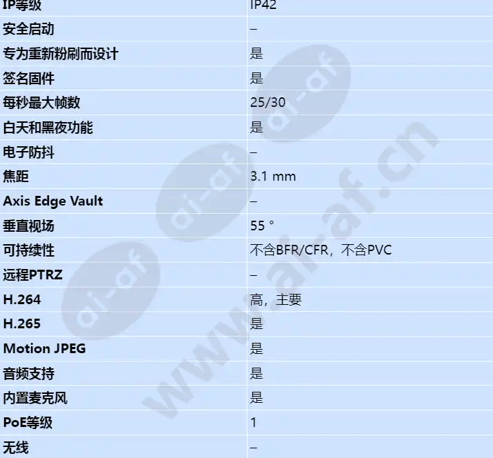 axis-m3075-v_s_cn-01.webp