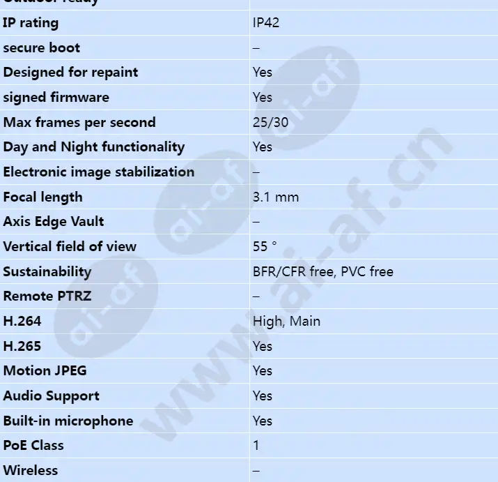 axis-m3075-v_s_en-01.webp