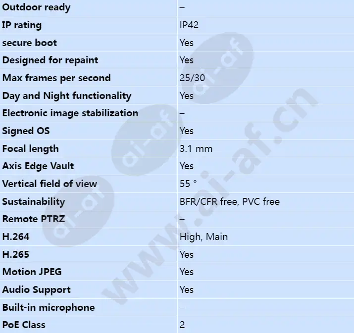 axis-m3085-v_s_en-01.webp