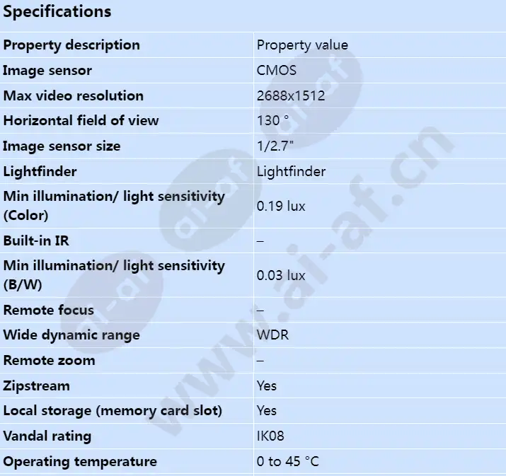 axis-m3086-v_s_en-00.webp