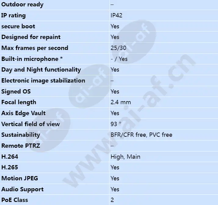 axis-m3086-v_s_en-01.webp