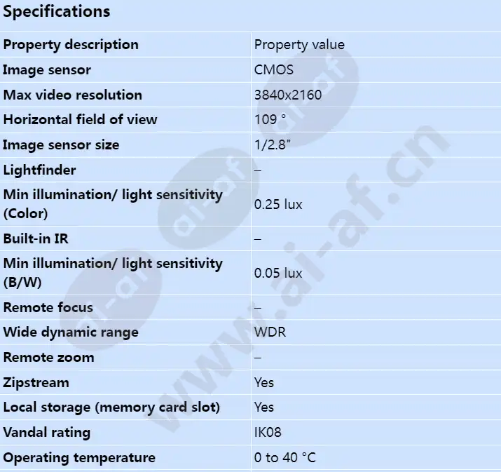 axis-m3088-v_s_en-00.webp