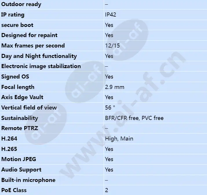 axis-m3088-v_s_en-01.webp