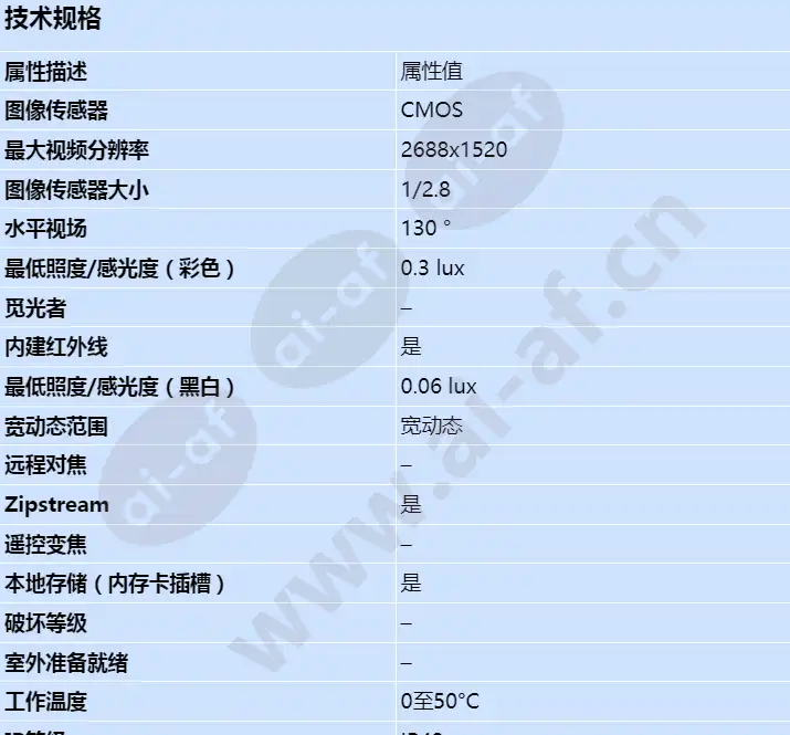 axis-m3106-l-mk-ii_s_cn-00.webp