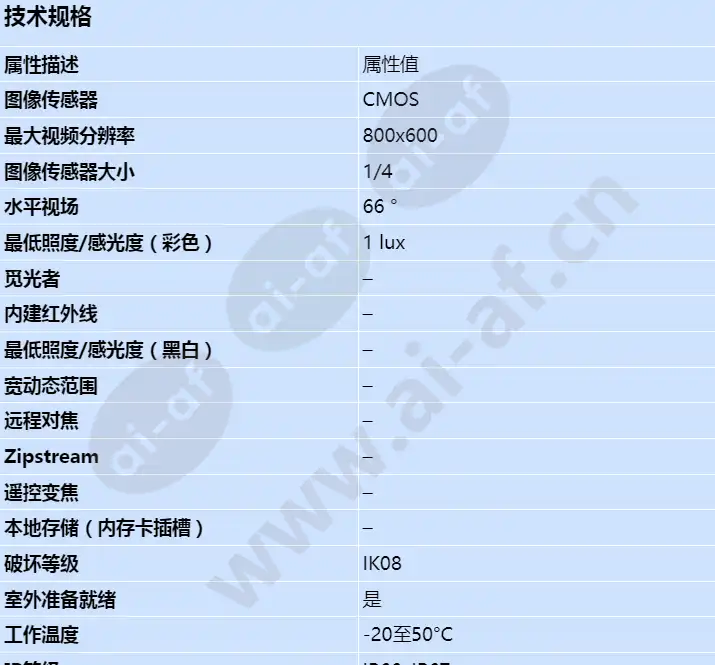 axis-m3113-ve_s_cn-00.webp