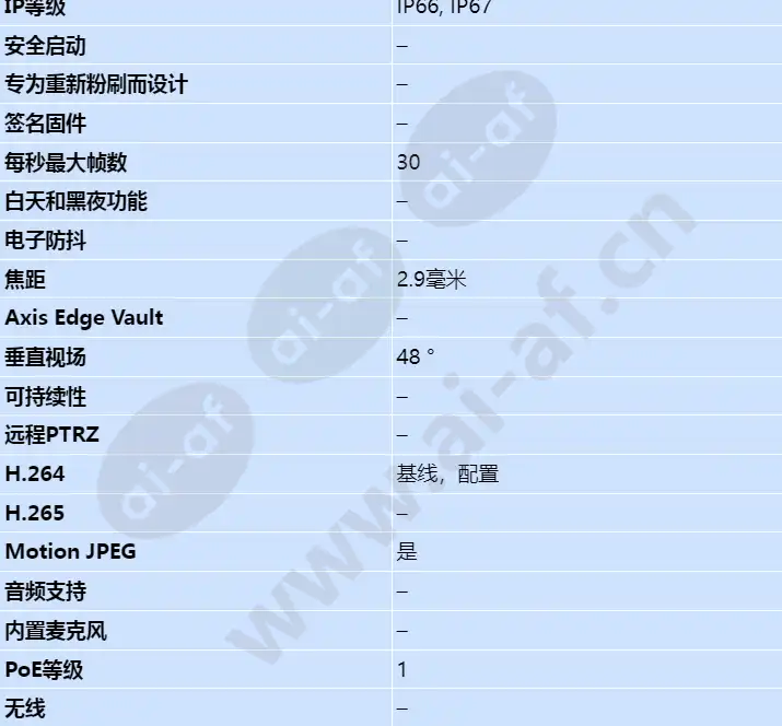 axis-m3113-ve_s_cn-01.webp