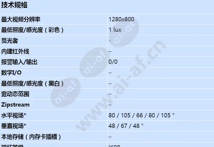 axis-m3114-r_s_cn-00.webp
