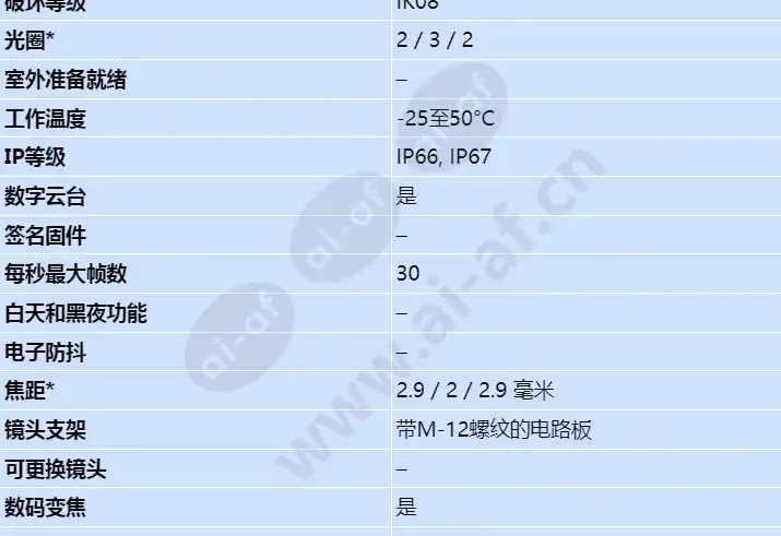 axis-m3114-r_s_cn-01.webp