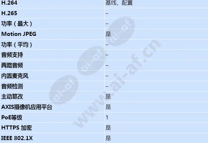 axis-m3114-r_s_cn-02.webp