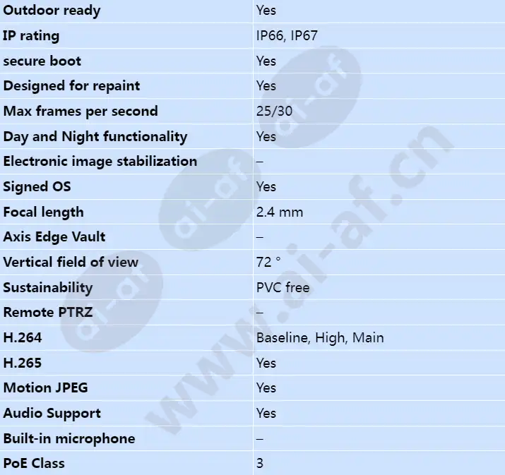axis-m3116-lve_s_en-01.webp