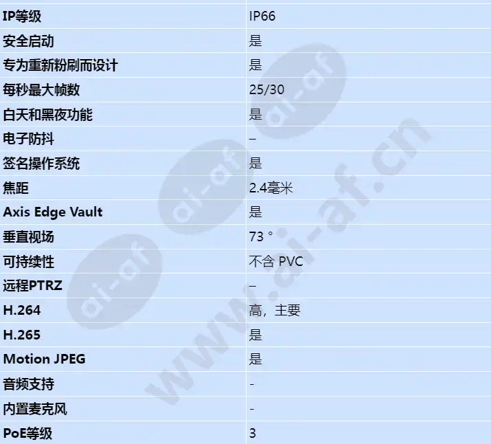 axis-m3126-lve_s_cn-01.webp