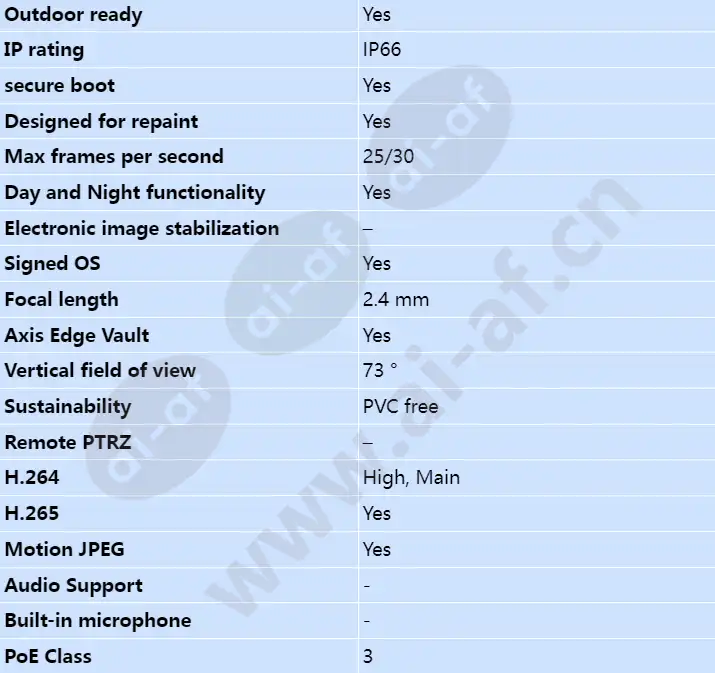 axis-m3126-lve_s_en-01.webp