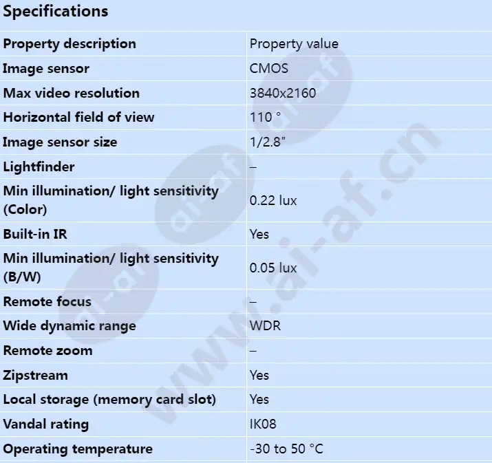 axis-m3128-lve_s_en-00.webp