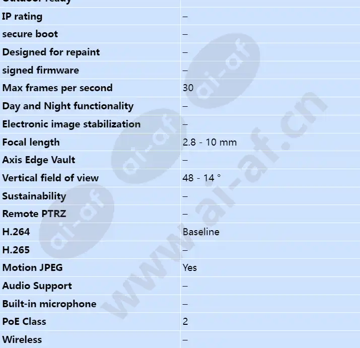axis-m3203_s_en-01.webp