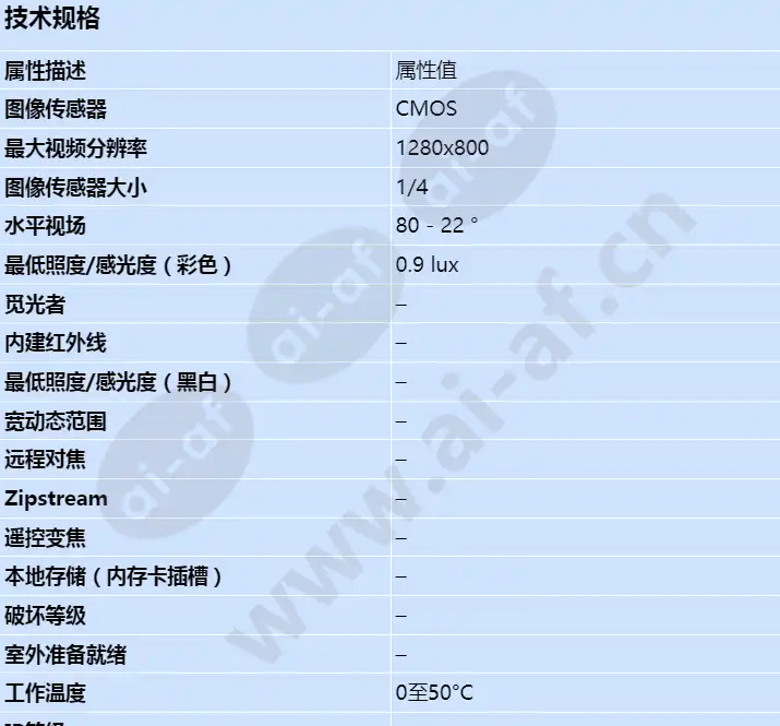 axis-m3204_s_cn-00.webp
