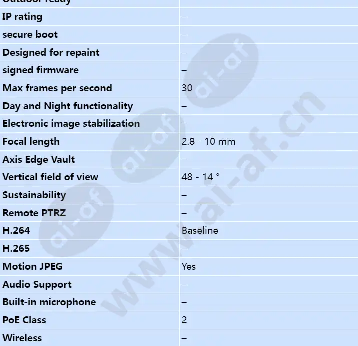axis-m3204_s_en-01.webp