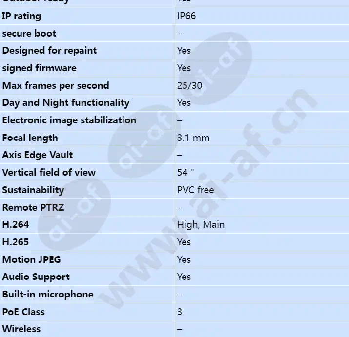 axis-m3205-lve_s_en-01.webp