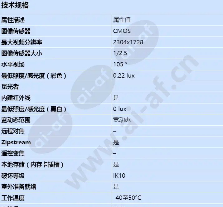 axis-m3206-lve_s_cn-00.webp