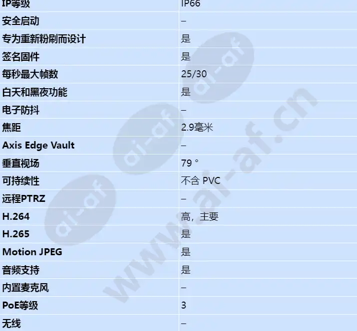 axis-m3206-lve_s_cn-01.webp