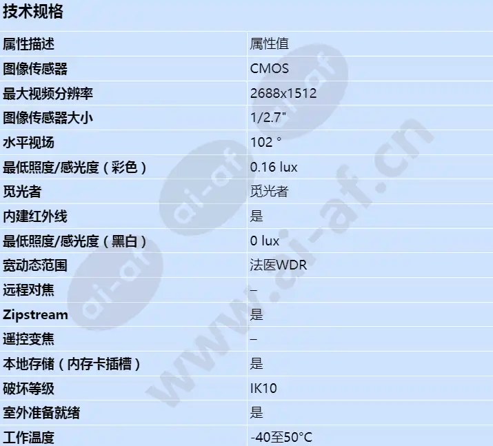 axis-m3216-lve_s_cn-00.webp