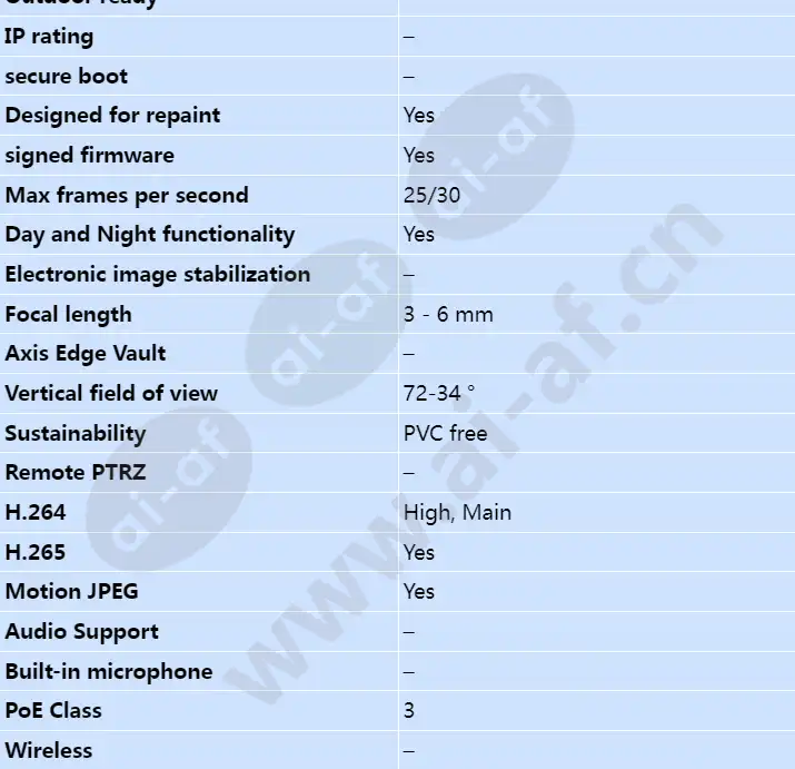 axis-m4206-lv_s_en-01.webp