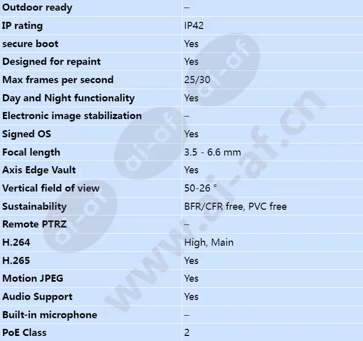 axis-m4215-v_s_en-01.webp