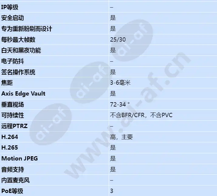 axis-m4216-lv_s_cn-01.webp