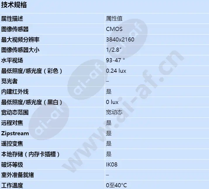 axis-m4218-lv_s_cn-00.webp
