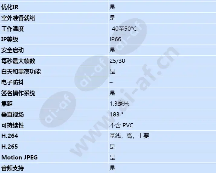 axis-m4308-ple_s_cn-01.webp